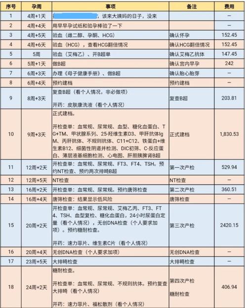 供卵试管代怀电话是多少_供卵试管代怀电话查询指南